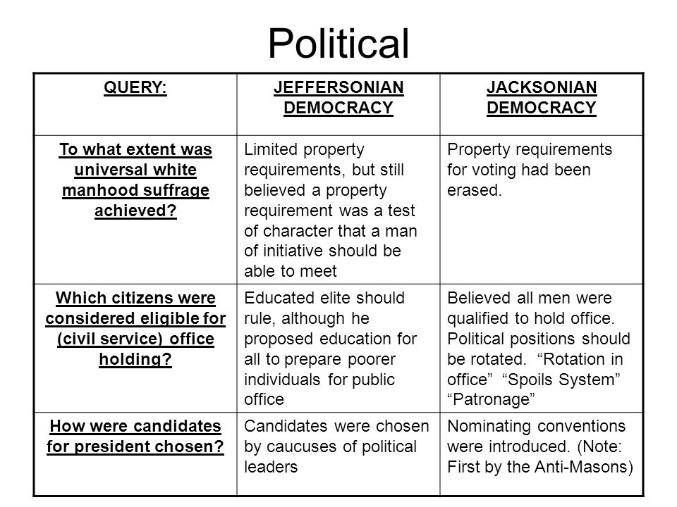 Jeffersonian democracy